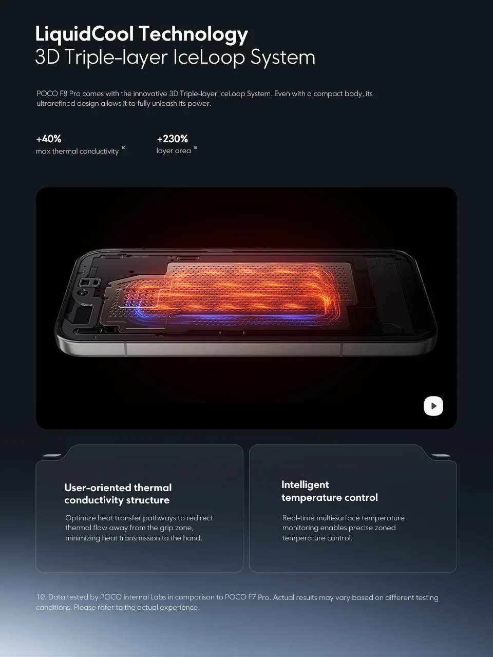 POCO F8 Pro Global Version Smartphone Snapdragon 8 Elite Octa core 6.59"120Hz HyperRGB AMOLED Display 6210mAh NFC 5G