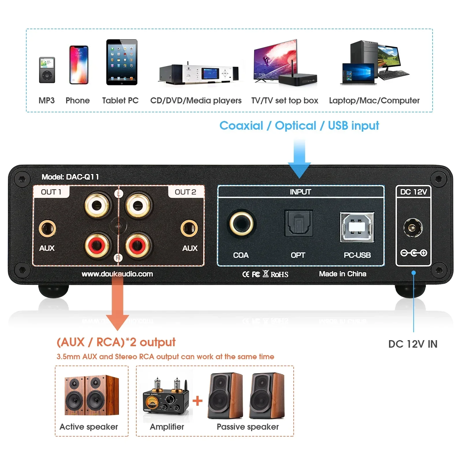 Douk Audio HiFi ESS9038Q2M+AK4493 USB DAC Audio Adapter COAX/OPT Digital to Analog Converter DSD256 DAC-Q11