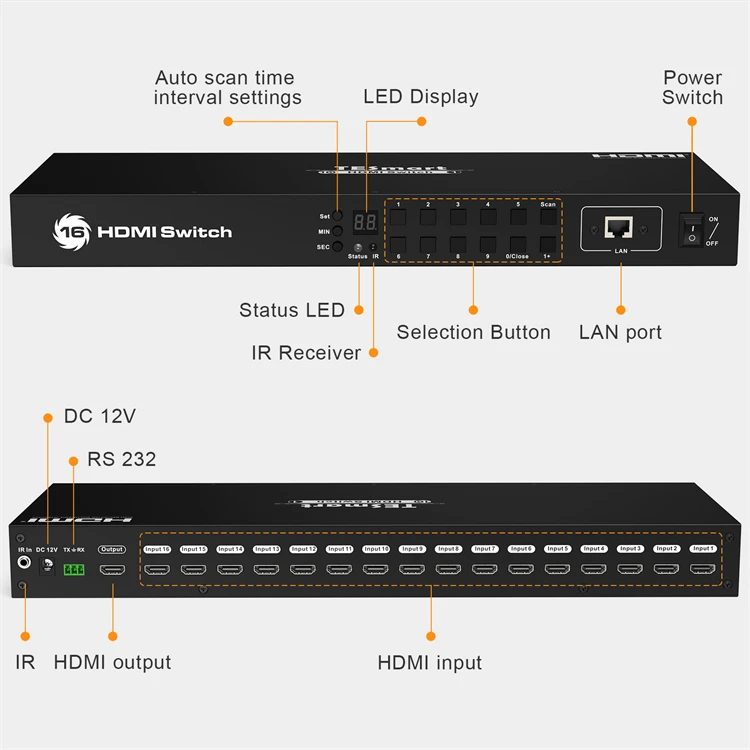 

TESmart 16x1 Video Selector With EDID Emulators For ing Hot Plug IR LAN RS232 16 Port H D M I Switcher