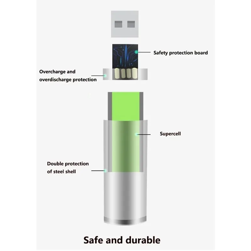 Fast Charging 1.5V AA Lithium Ion Battery with 3800mah Capacity and USB Rechargeable Lithium USB Battery for Toy Keyboard