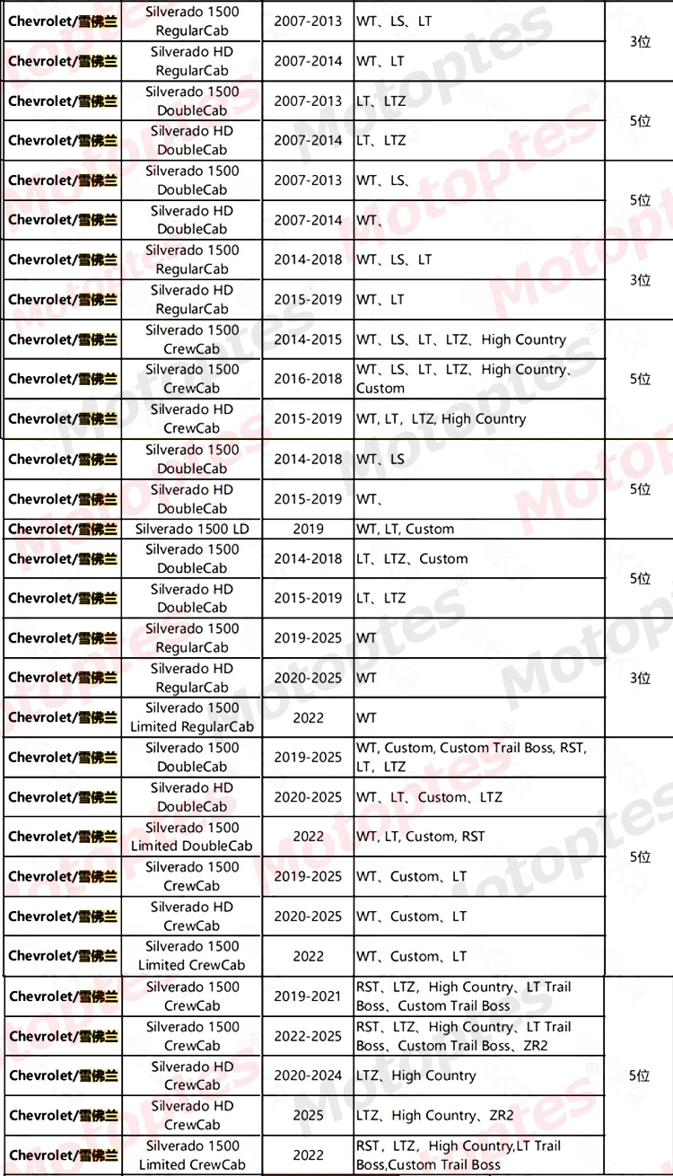 Maßgefertigte Auto-Accessoires Sitzbezüge 5 Sitze 3 Sitze Leder für 2007-2025 Chevrolet SLIVERADO Chevy Silverado 1500 HD – Detail 1