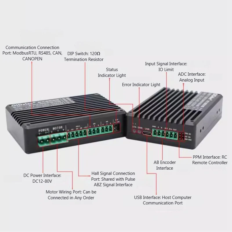 FOC BLDC-Motortreibersteuerung 200 W 500 W 800 W 1000 W 1200 W 1500 W 18800 W bürstenloser BLDC-Motor mit Modbus/RS485 RTU CANCANOPEN