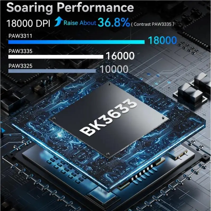 Ratón Bluetooth Attack Shark R1, 18000dpi,1000Hz,PAW3311, conexión trimodo, Macro Gaming