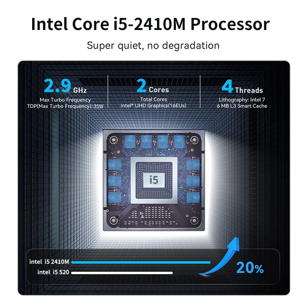 ธันเดอร์โบลท์4พอร์ตคู่รุ่นใหม่12th คอมพิวเตอร์โฮสต์ขนาดเล็ก I9-12900ชั่วโมงคอมพิวเตอร์ขนาดเล็กคอมพิวเตอร์เกมสำนักงานคอมพิวเตอร์