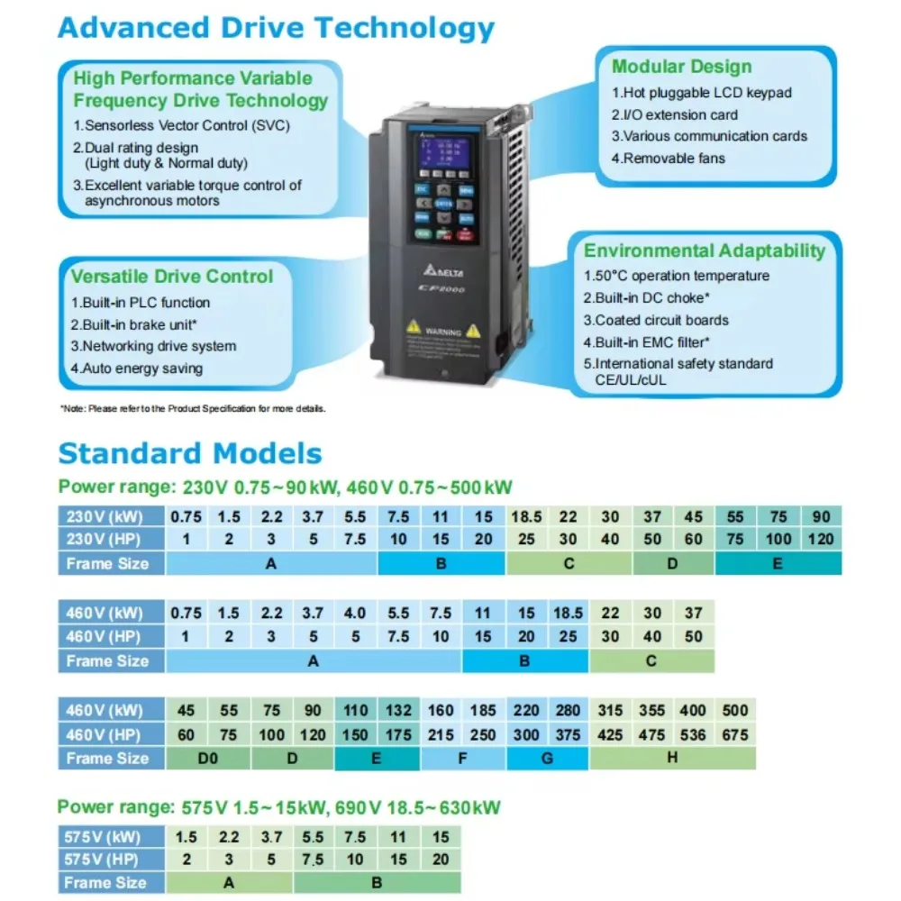 Delta CP2000 3 Phase 380V 415V 440V 460V Ac Frequency Drive Inverter Converter 30kw 37kw 45kw 55kw
