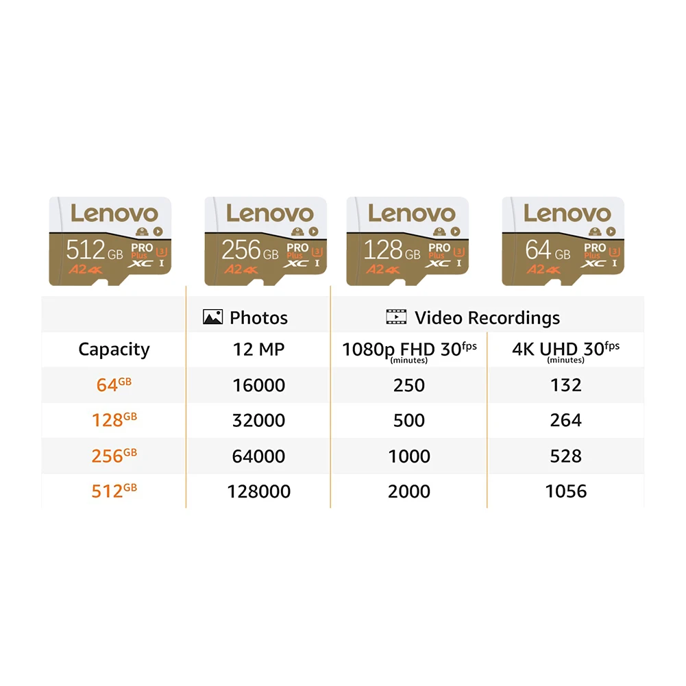 Lenovo Original Micro TF Memory Card 512gb Class10 | 256gb 128gb 64gb 32gb Options | for Smartphone & Table PC