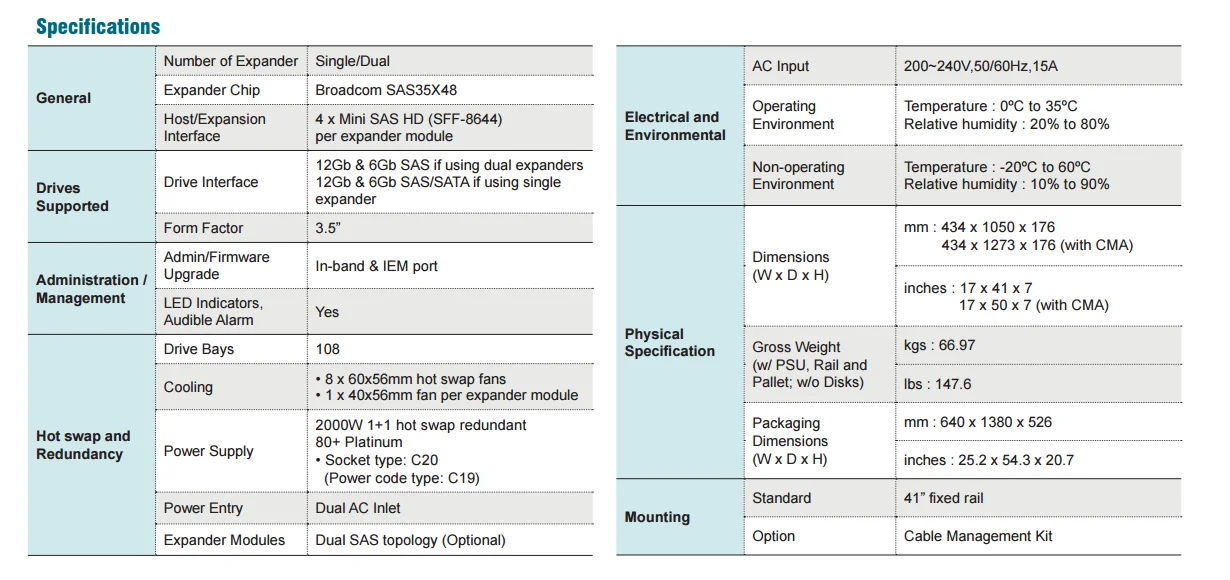 TLF J4108-01-35X XJ1-41081-02 4U 108-Bay 12Gb/s SAS JBOD تخزين عالي المرونة وجهاز عالي الأداء