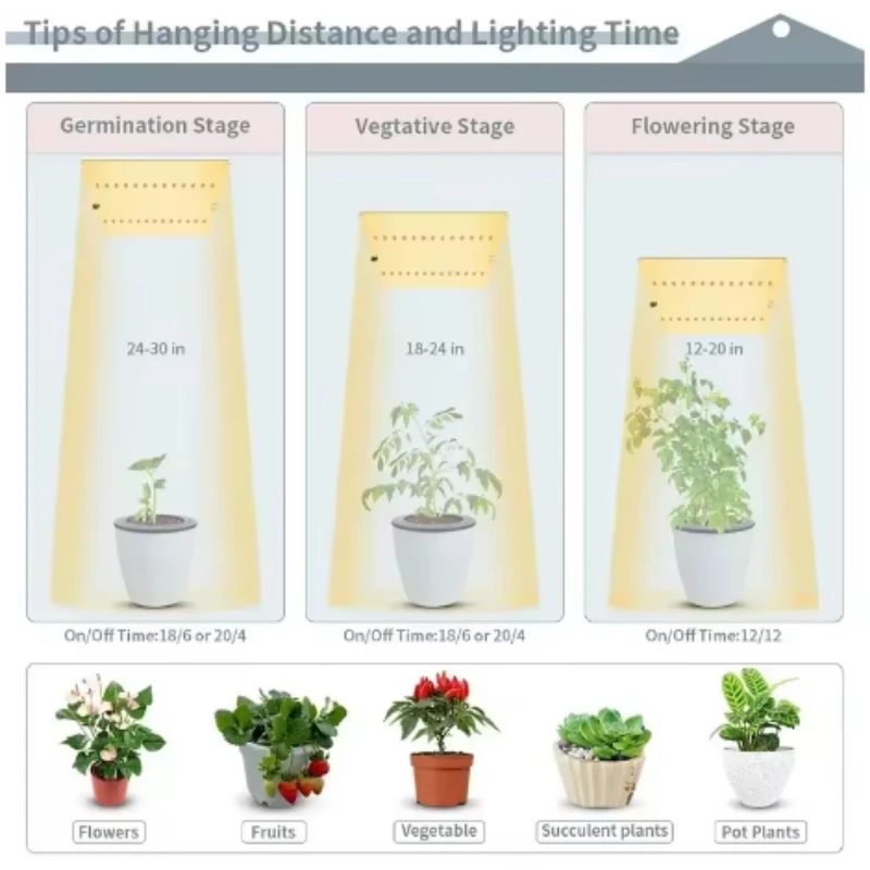 Full Spectrum LED Grow Light LM281B Diode LED Sunlike Quantum Grow Lamp For Greenhouse Hydroponic Plant Growth Lighting