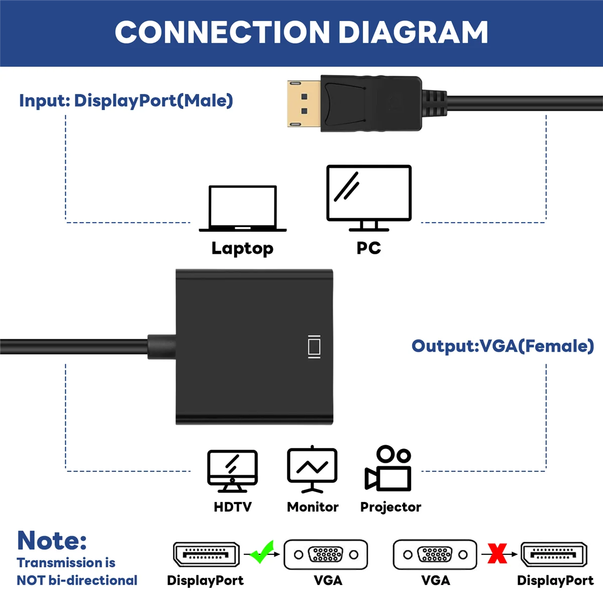 Cable adaptador DP DisplayPort, convertidor macho a VGA hembra, 1080p, disponible