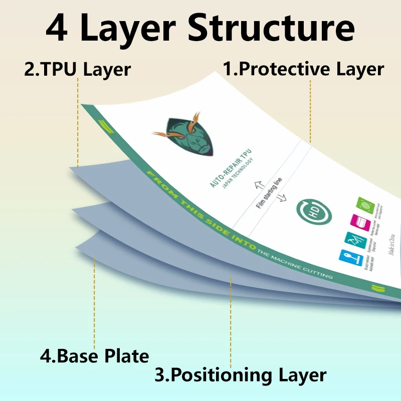 Thumbnail 4 - #48 Best Hydrogel Screen Films to Buy In 2026