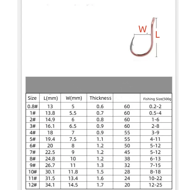 BKK  Fishing Barbed Hook Bend Mouth Triangular Fast Attack Super Needle Point Fishhook Black Seabream Bass Hooks