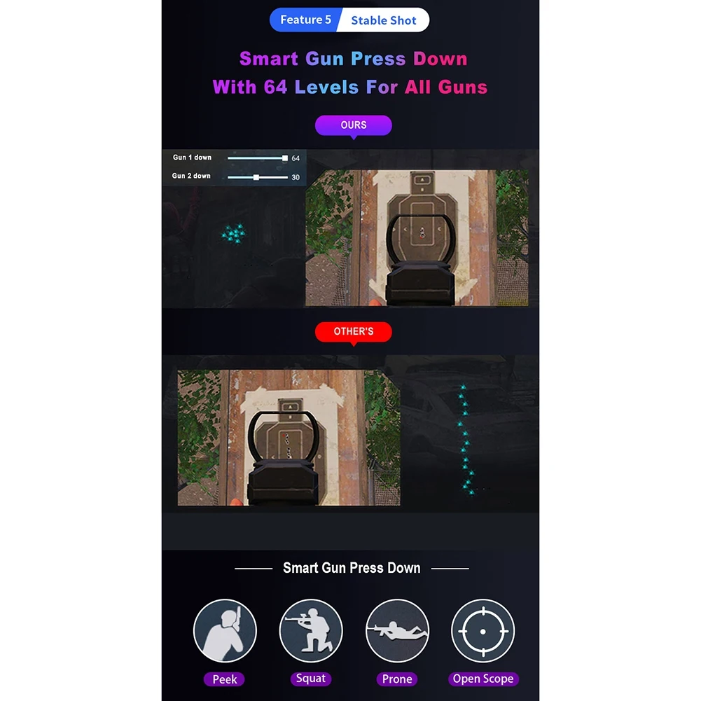 M3 Controlador Gamepad Plug and Play, Conversor de Mouse para Teclado PUBG Gaming, Adaptador Bluetooth 5.0, Android e IOS