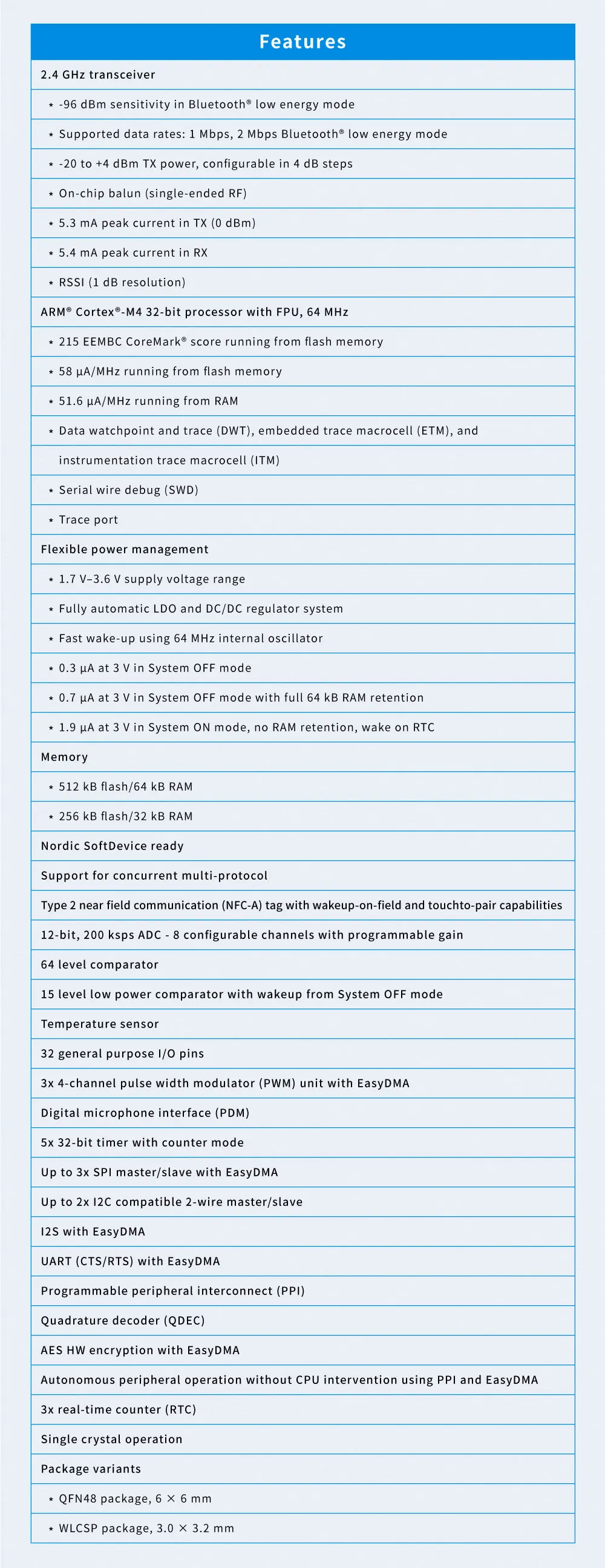 NRF52832 2,4 Ghz Bluetooth 5,0 Low-Power Verbrauch Modul 6 Axis Beschleunigungsmesser-technologie Gyroskop Temperatur Feuchtigkeit BLE Sensor – Detail 3