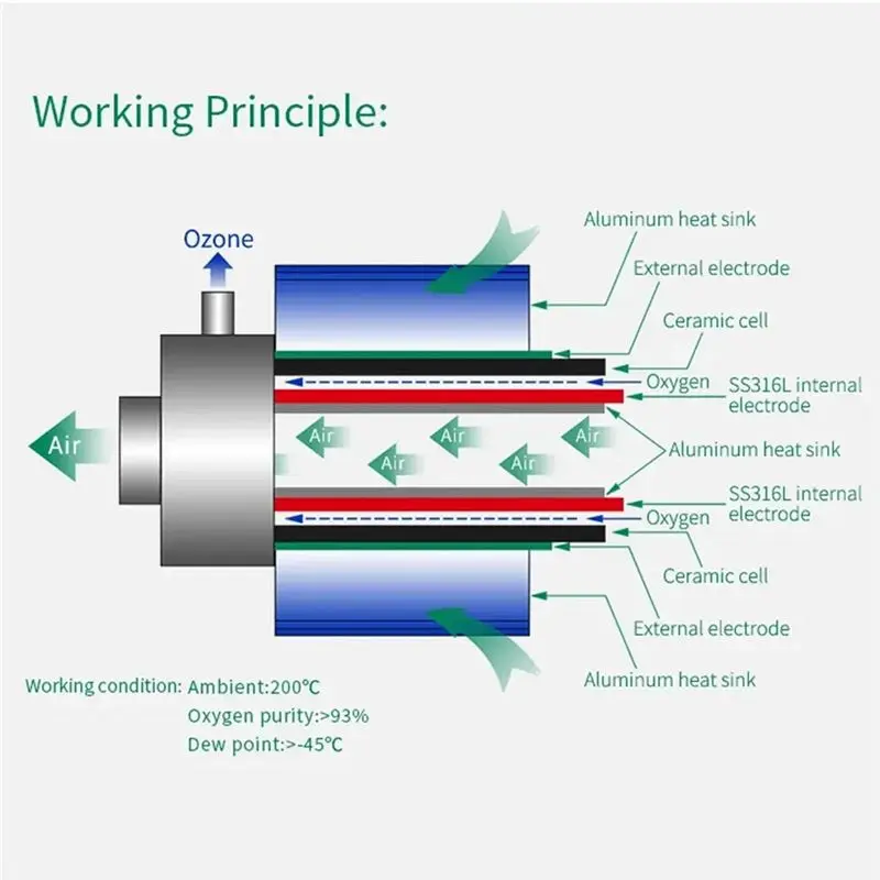 B83B-10G Tube Ozone Generator Electrode Ozonizer Internal & External Electrodes Air Cooled Generator