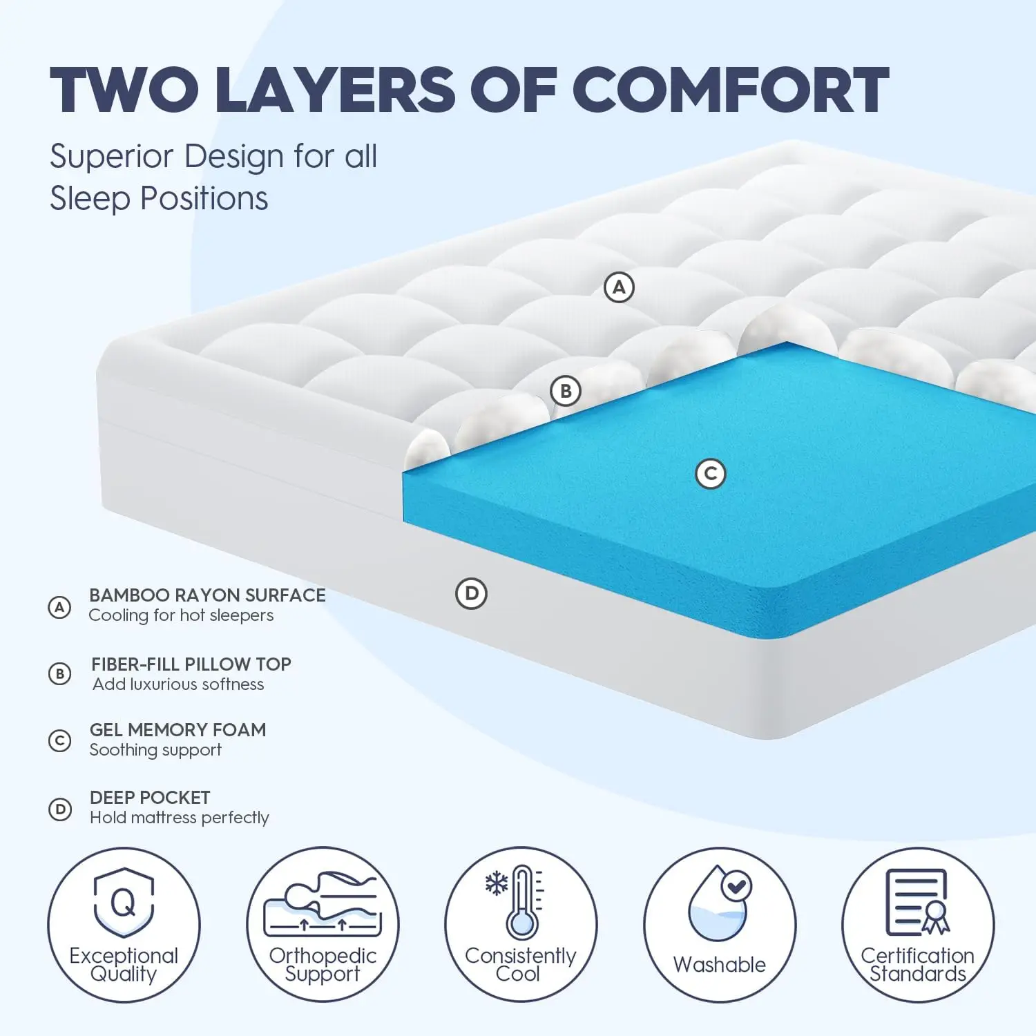 Dual Layer 3 Inch Memory Foam Mattress Topper Queen Size, 2 Inch Cooling Gel Memory Foam Plus 1 Inch Down Alternative