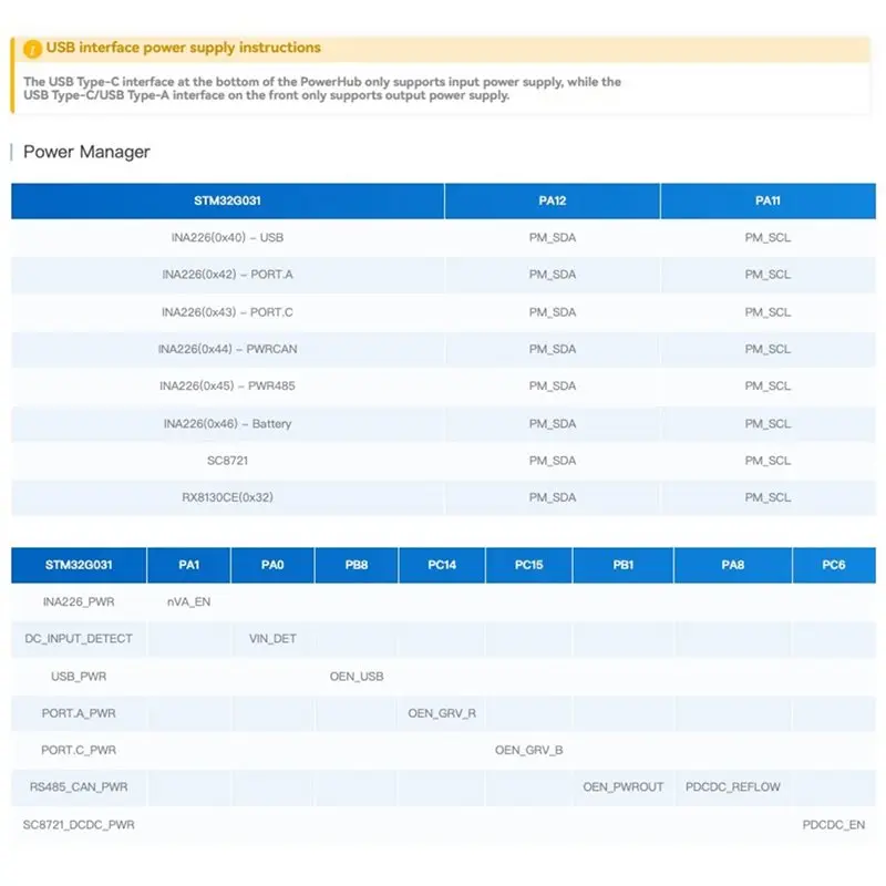 Комплект разработки JABS-Lot ESP32-S3-WROOM-1U-N16R8 Powerhub для промышленной автоматизации Нет батареи NP-F550 в комплекте
