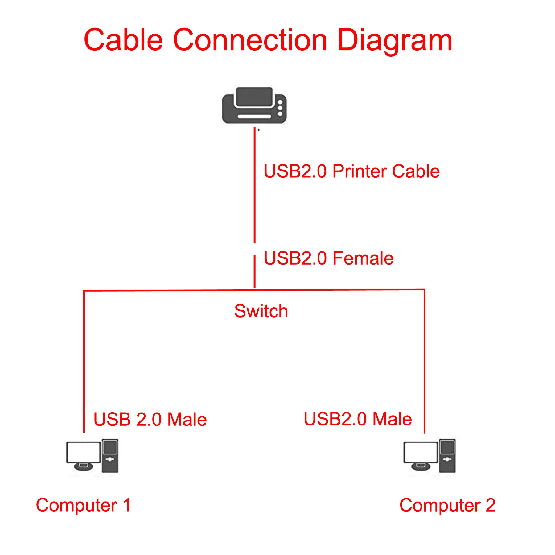 USB Spliter 2.0 Type A Female to Dual USB 2.0 Type A Male With Switch Y Splitter Data Cable Foil+Braided Shielded For Printer