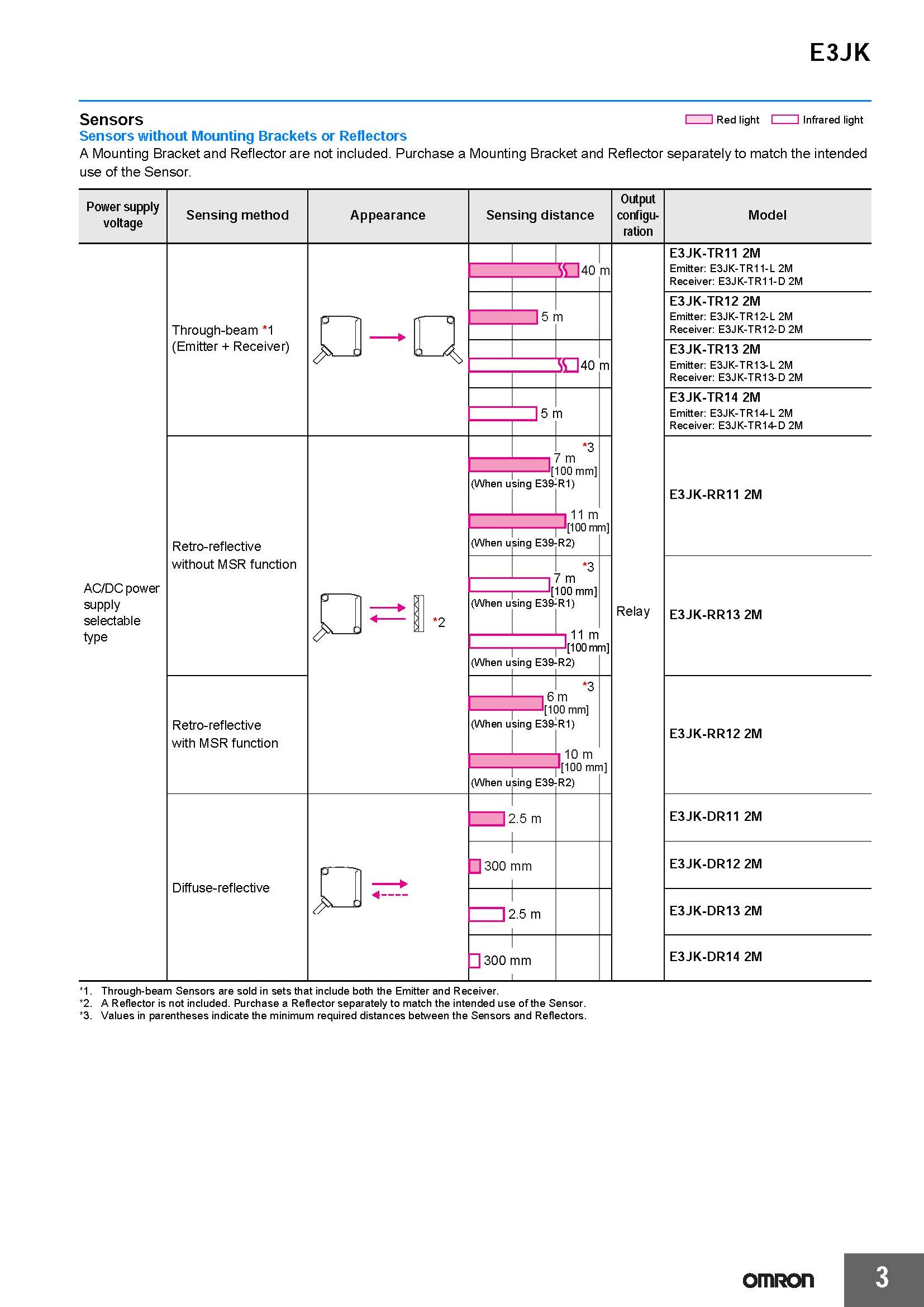 OMRON Authentischer Original-Photoelektrischer Sensorschalter E3JK-Serie - DN11 DN12 DP11 DP12 DR11 RN11 RN12 RP11 RP12 RR11 TR11 TP12 – Detail 3