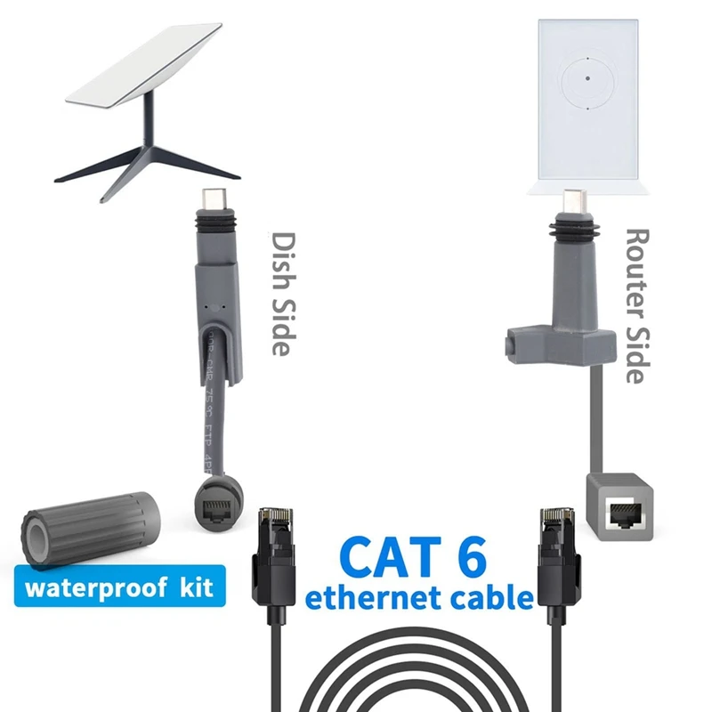 Adattatore da spina SPX a RJ45 da 2 pezzi per cavo di prolunga Ethernet impermeabile Starlink 1200Mbps IP68 Plus per Dishy e Router