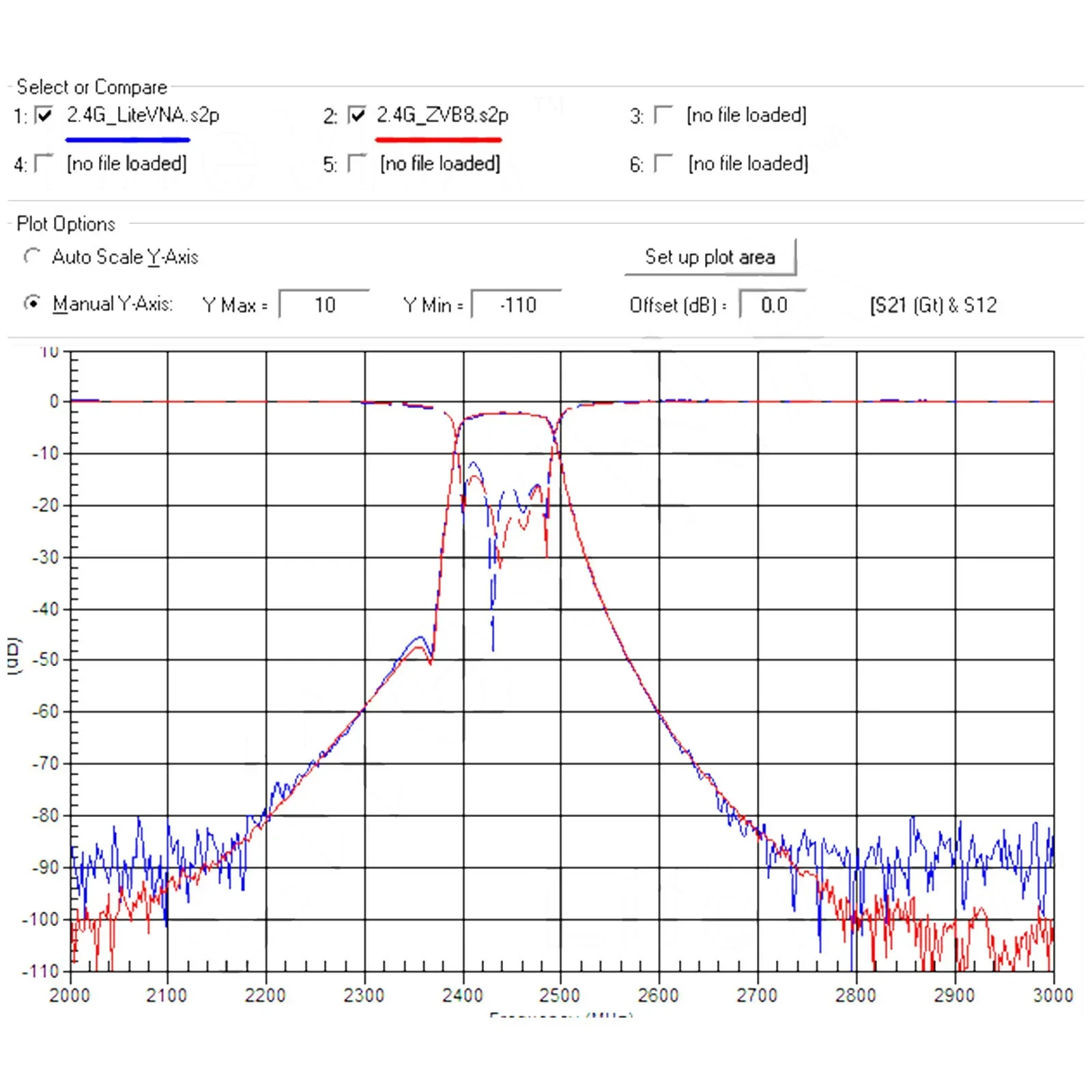 Nanovna-h Analyzer antena HF VHF UHF, Analyzer antena 50 khz-6.3 GHz jaringan HF VHF UHF dan casing 2.8 inci 4 inci LiteVNA 6G 3.7V