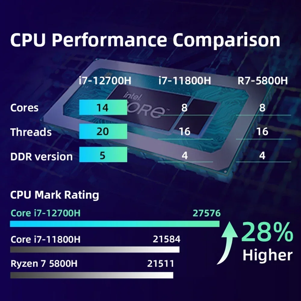 2023 Gaming Laptops NVIDIA GeForce RTX 3060 6GB Notebooks Computador Gamer 16 Inch Intel Core I7-12700H 64GB DDR4 Dual DDR4 M.2