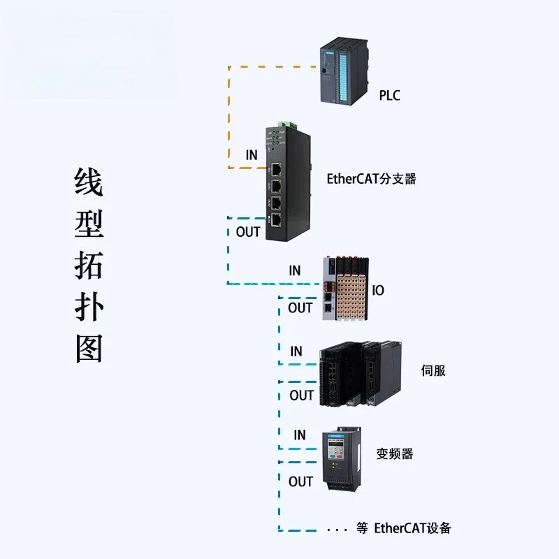 Splitter switch hub 4-way EtherCAT port SG-ECAT-HUB_4