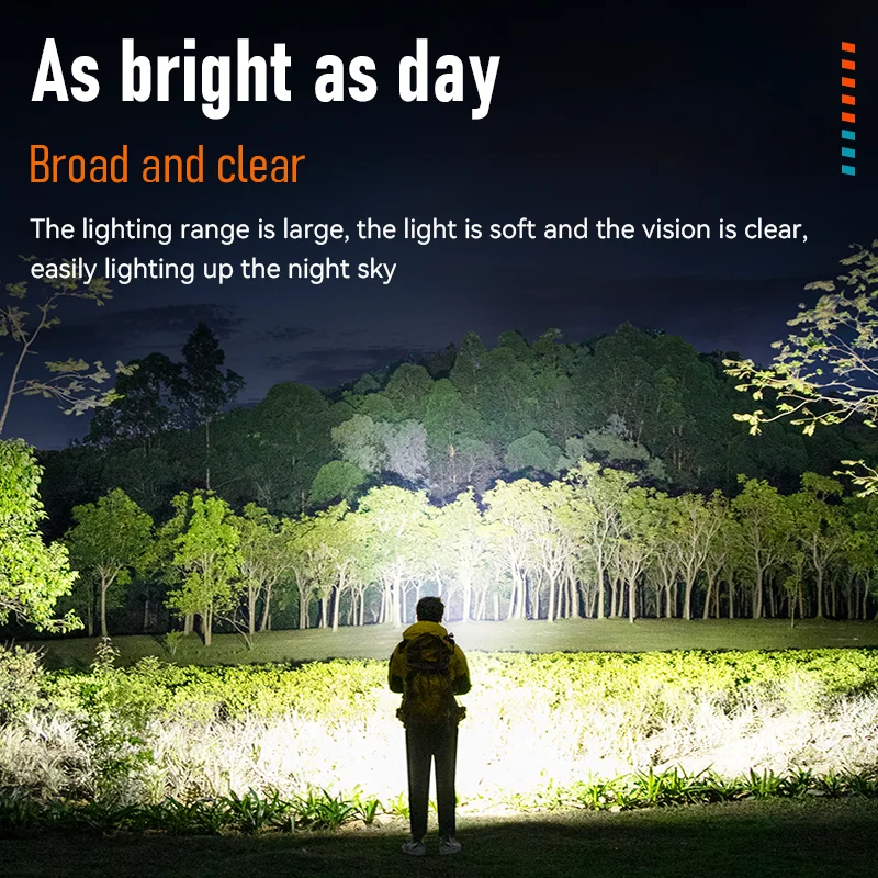 SUPERFIRE RB03 Strong LED Flashlight 1000Lumen Zoomable Torch Type-C Rechargeable 5 Lighting Modes Long-Range Camping Lantern