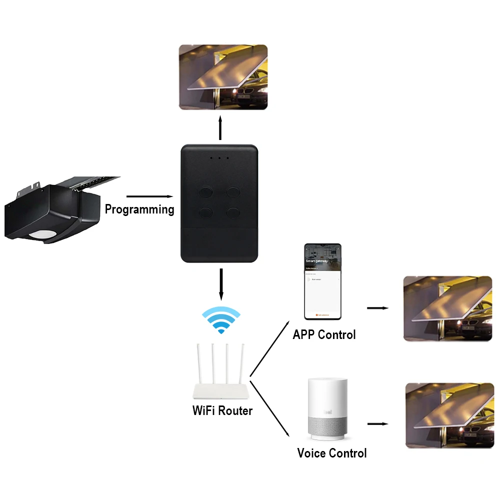노보페름 Wifi RF 2 in 1 스마트 투야 노보트론 토마틱 차고 도어 리모컨 (502 MAX43-2, 504 MAX43-4, 512 MIX 43-2, Alexa 지원)