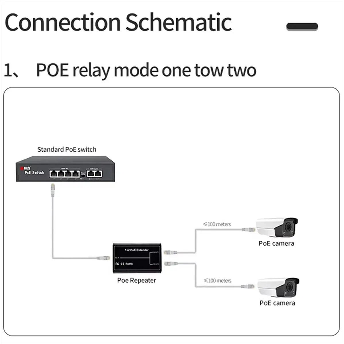 SCLS 2 Port POE Extender, IEEE 802.3af/At PoE+ Standard, 10/100Mbps, POE Repeater 100 Meters(328 Ft), Extender PoE Input: 30W