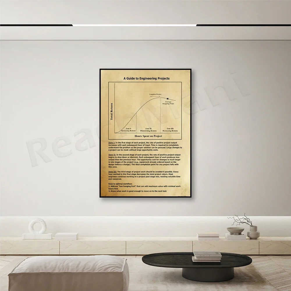 Engineer Project Guide Print, Productivity Guide Poster, Dorm Decor, Engineer Drawing, Office Picture Decor Engineer Gift