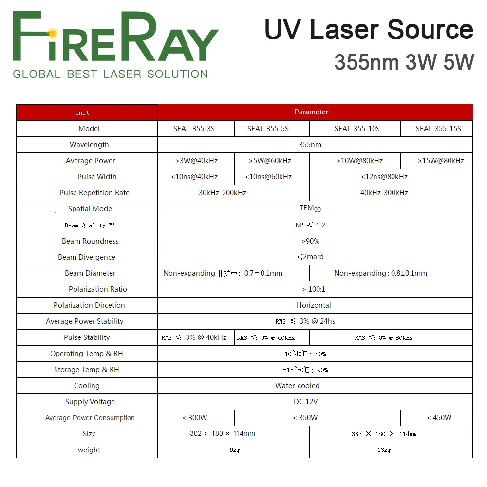 FireRay JPT SEAL 355nm 3W 5W UV Laser Source Water Cooled and Air Cooled Laser Module for UV Laser Marking Machine