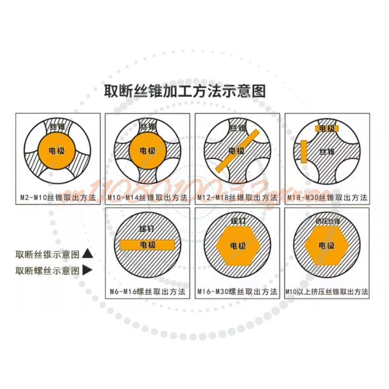 Y Portable Breaking Tap Screw Drill Tap High Frequency Electrical Pulse EDM Wire Taking Machine Broken Tap Screw Take-Out  Machi