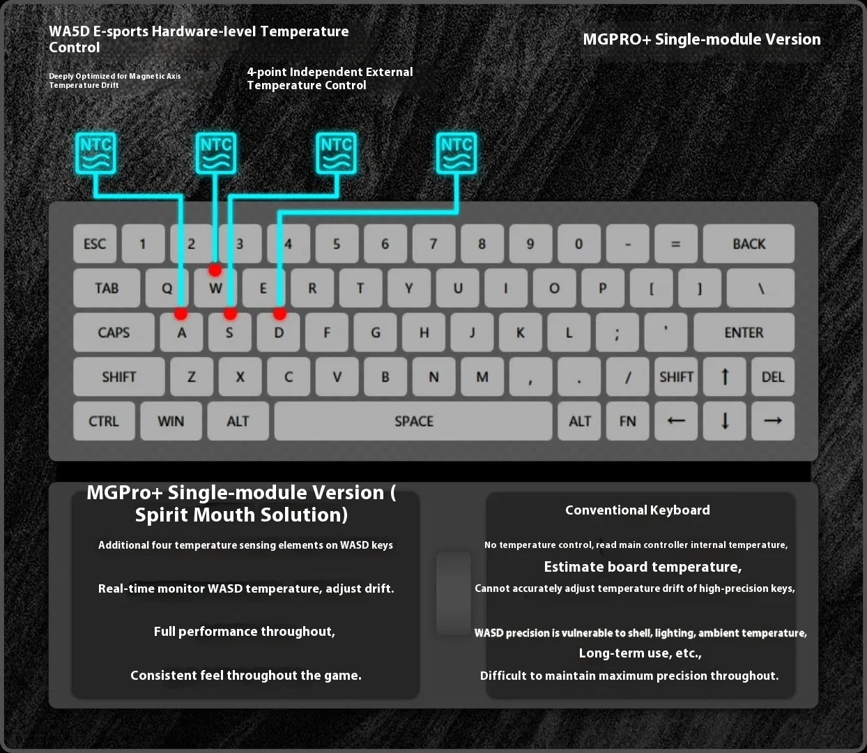 Mmstudio M6pro + axe magnétique monomode Pcb 3 modes M6 Pro Costom Wooting Takka Made68 Kit de clavier 0.0001rt clavier filaire 8k