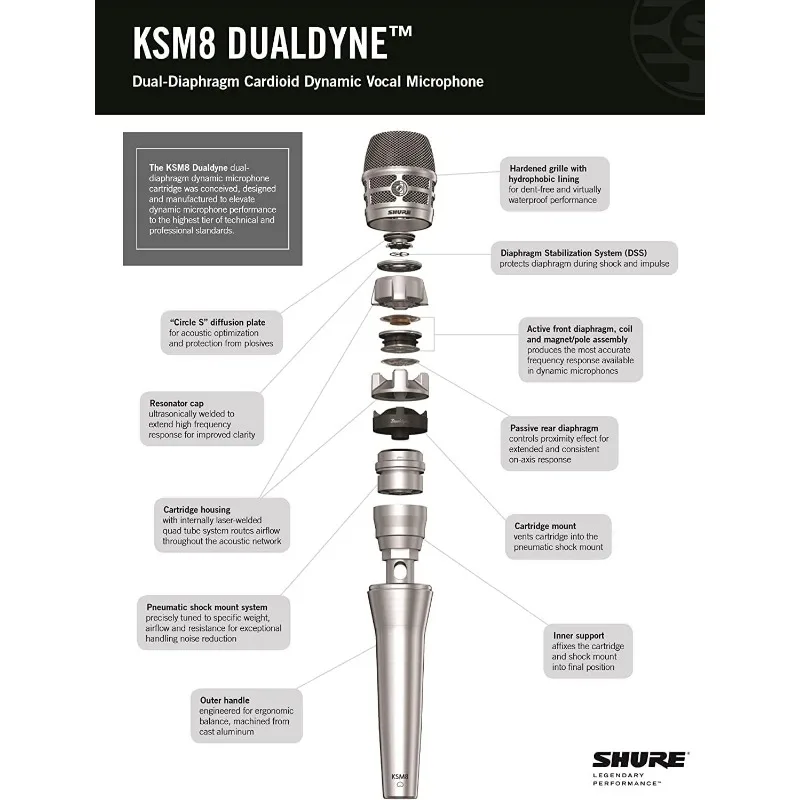 TXP KSM8 Dualdyne voice microphone provides unmatched control over the heart-shaped dynamic microphone with close to the effect