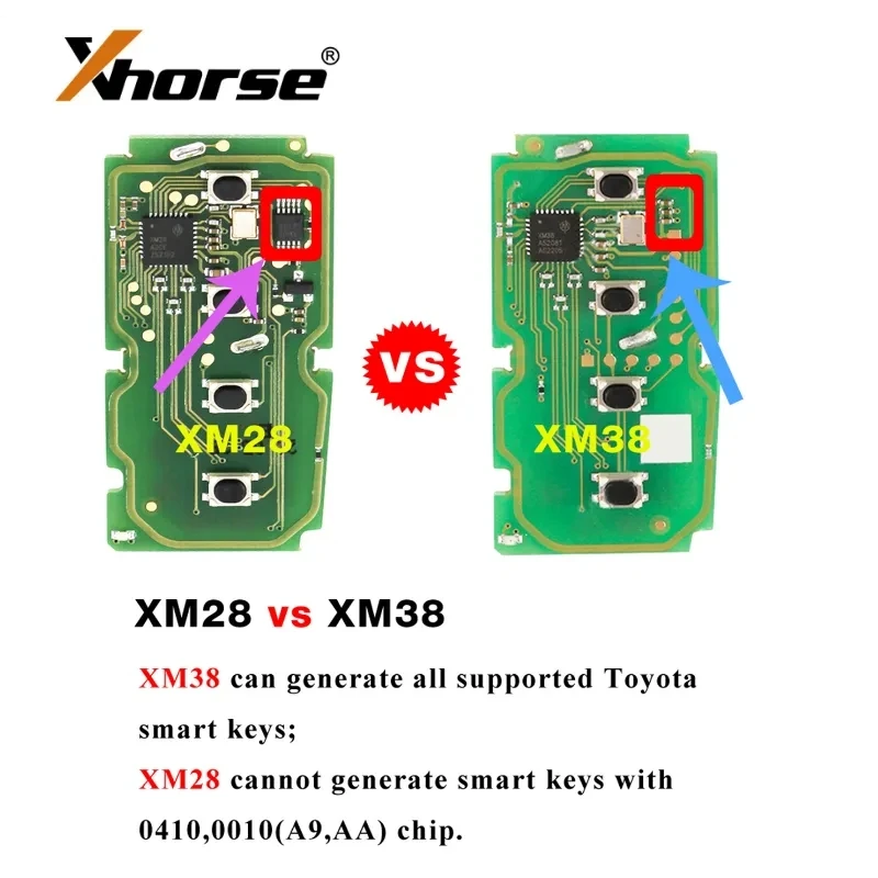 1/5 sztuk Xhorse narzędzie vvdi XSTO01EN uniwersalny VVDI XM38 inteligentny brelok dla Toyota 4D 8A 4A Chip wsparcie 312 314 315 434 wygenerować