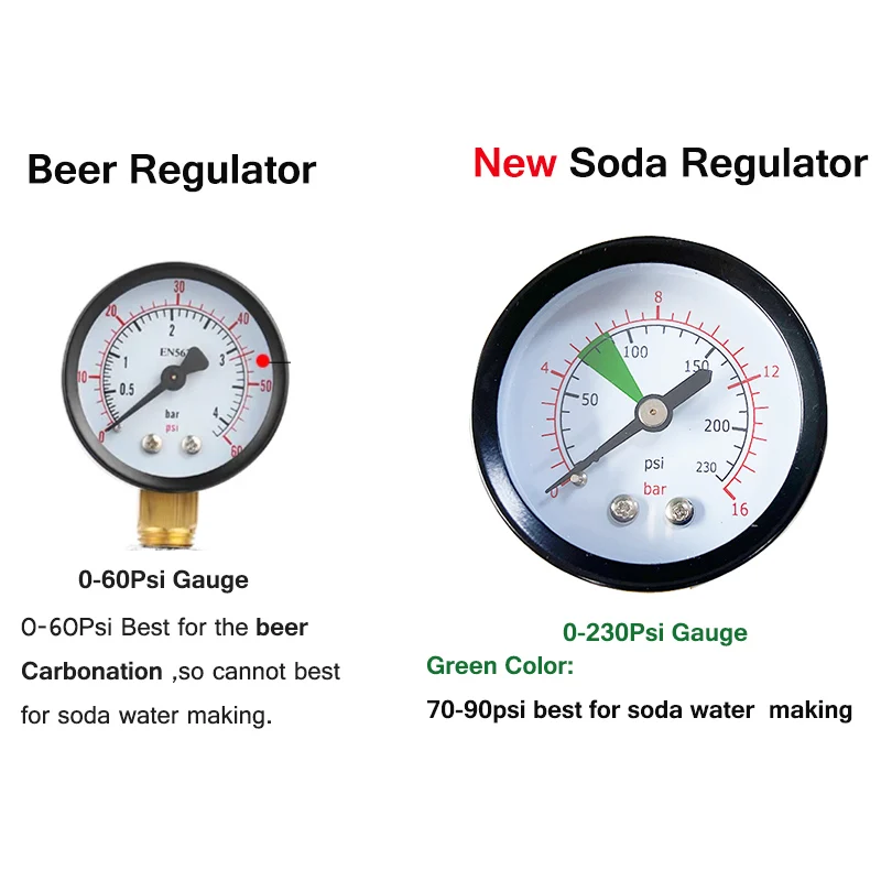 Dual Gauge Co2 Regulator High Pressure Co2 Charger For Soda Water Carbonated Beer Brewing