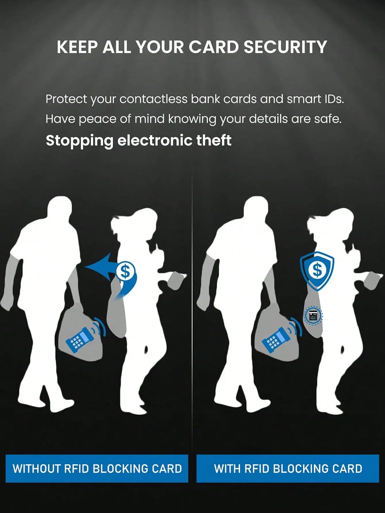 RFID Blocking Card 2 Pack, Bank Debit Credit Card Protector, Anti-Theft Contactless NFC Blocker, Entire Wallet Protection