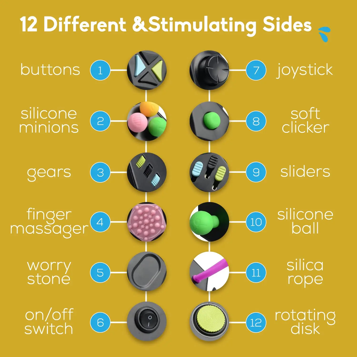 Milifox Fidget Cube 12 Faces – Anti-stress Pour TDAH, Autisme, Anxiété – Bleu, ABS Et Silicone