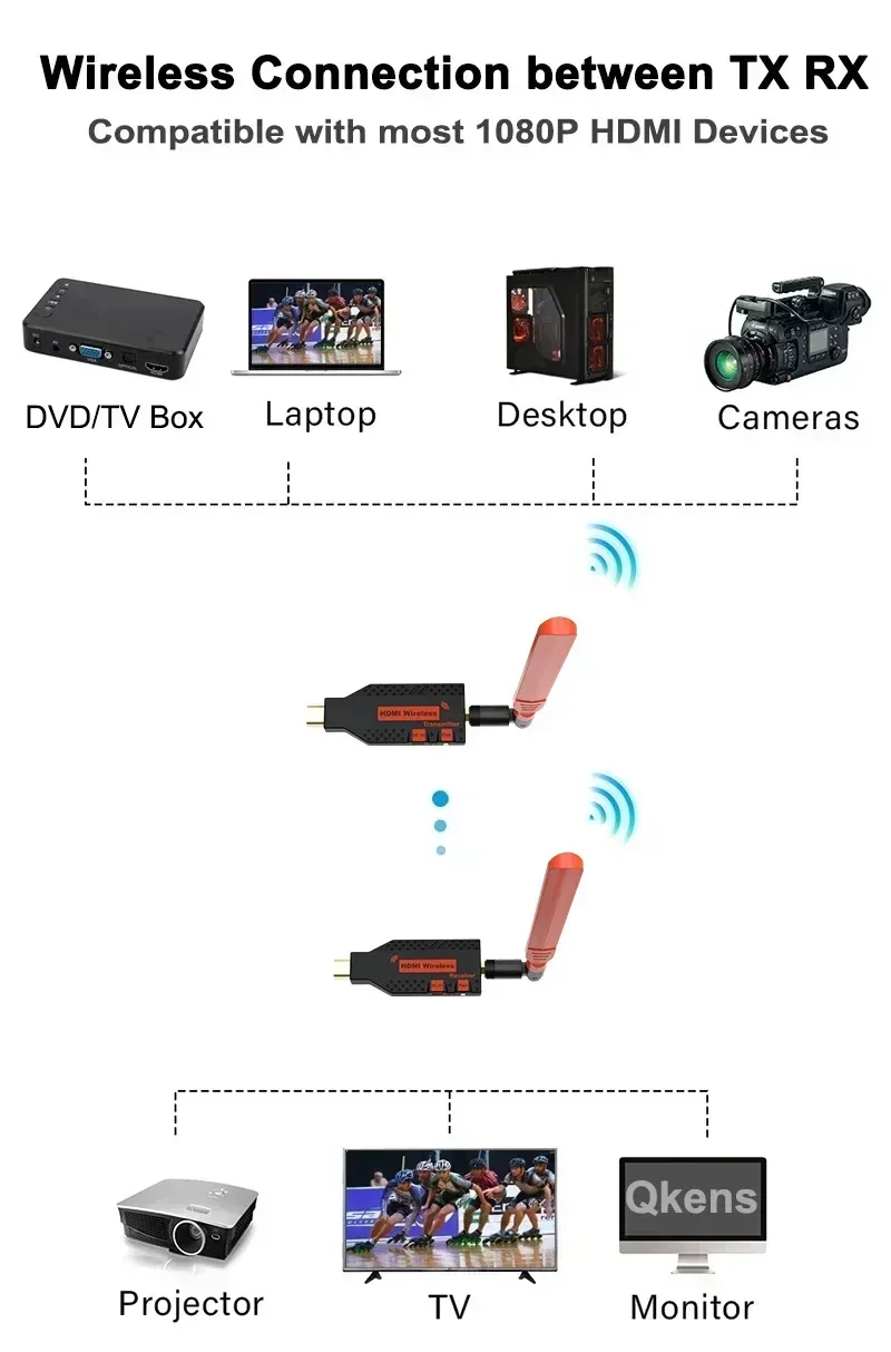 

150m Wireless HDMI Extender HD 1080p Video Transmitter Receiver Multi Screen Share Display for Camera Laptop PC To TV Projector