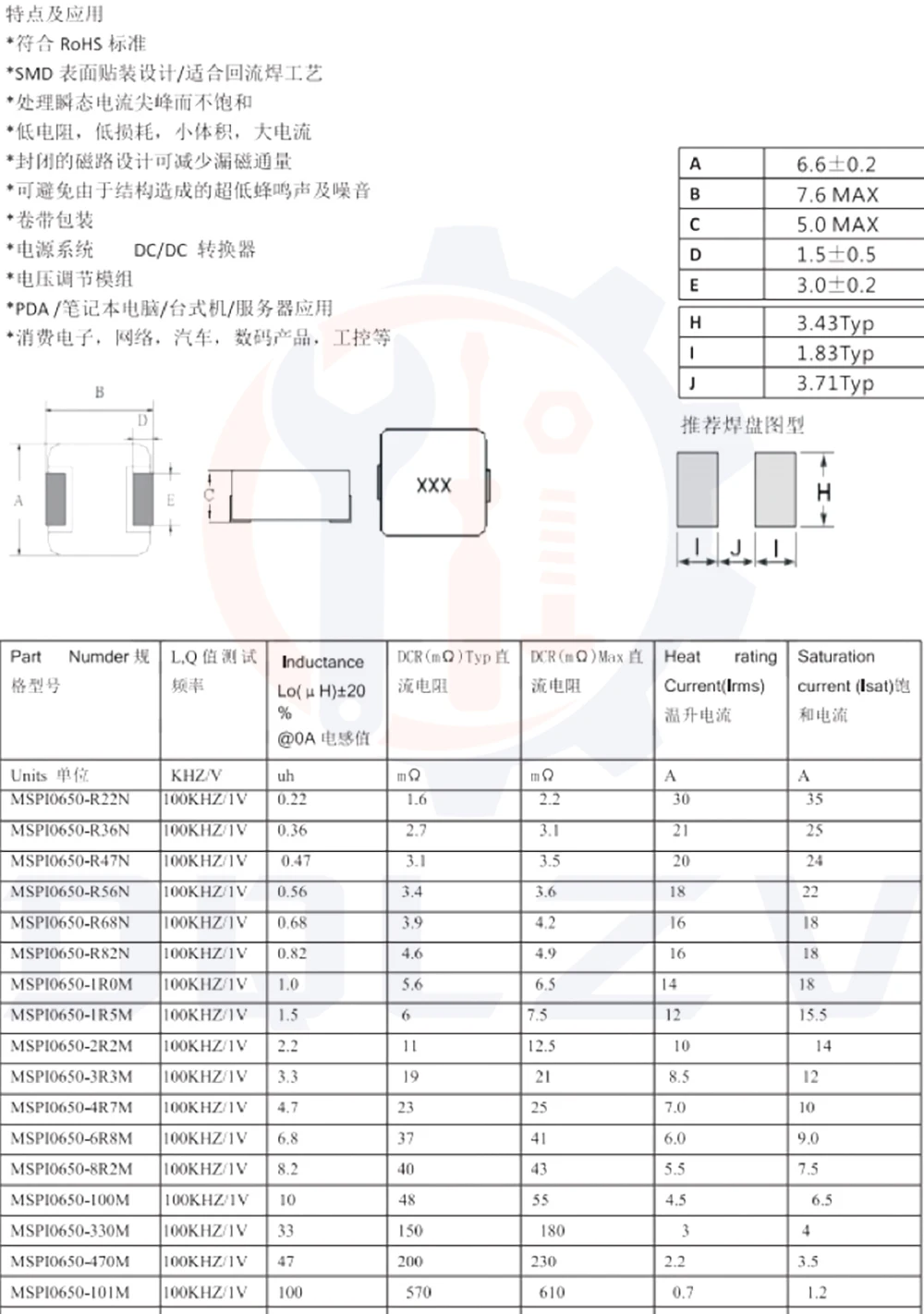 SMD Molding Power Inductors 0650 1UH 1.5UH 2.2UH 3.3UH 4.7UH 6.8UH 10uH 15uH 22uH 33uH 47uH 68uH Inductor