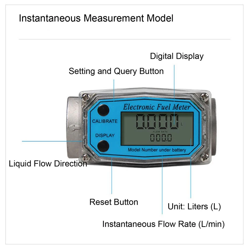 Thumbnail 3 - #5 Latest Flow Meters Offers