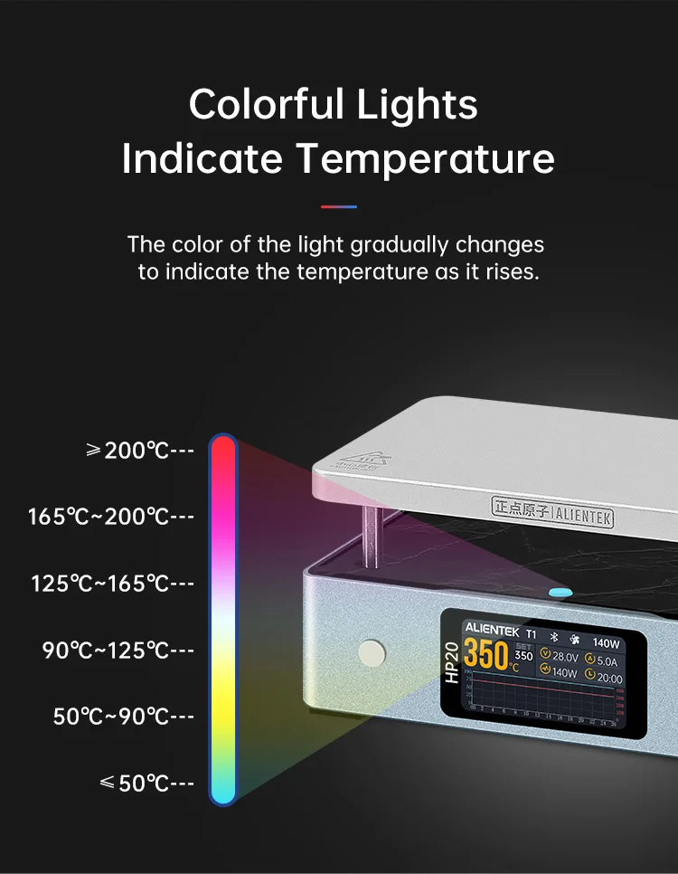 ALIENTEK HP20 Hot Plate Preheater MINI Heating Plate Soldering Station PD3.1 Digital Constant Temperature 350° Heating Tool 200W