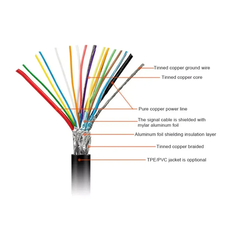 USB 3.2 Gen 2 100W VR Headset Cable 90 Degree Angle USB Type C to C Super Speed Data Transfer Charging Cord Cable