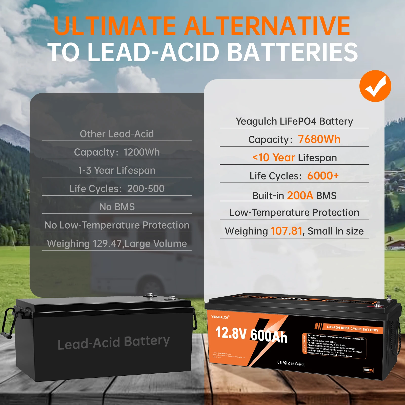 بطارية ليثيوم Yeagulch 12V 100Ah 200Ah 300Ah 314Ah 400Ah 600Ah LiFePO4 مع نظام BMS الشمسي خارج الشبكة تخزين الطاقة المنزلية RV #6
