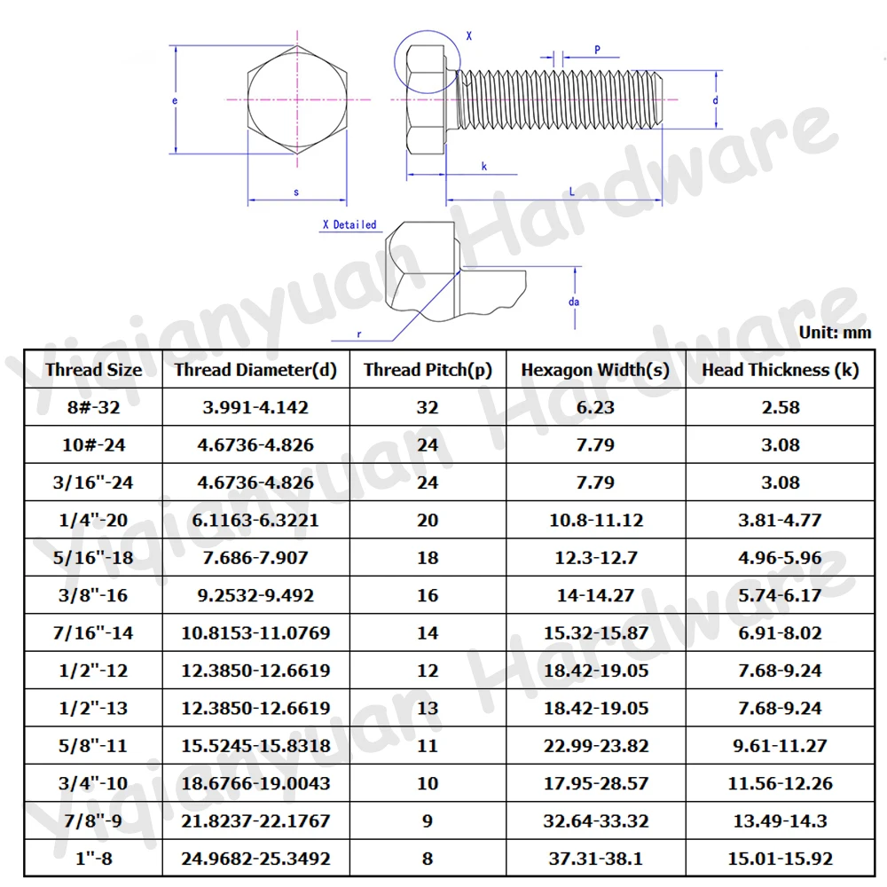 Yiqianyuan 7/16-20 UNF DIN933 Hatszög fejét csavaros SUS304 Rozsdamentes Acél Bejáró Hatszög fejét Felcsavar Tele threaded Felfelé hogy Lá fejét