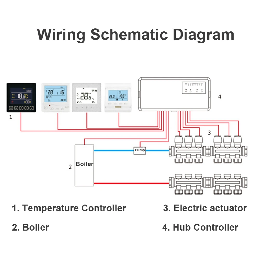 Scatola di controllo della valvola elettrica del Controller del mozzo del concentratore a 8 canali per il regolatore di temperatura del sistema di riscaldamento a pavimento