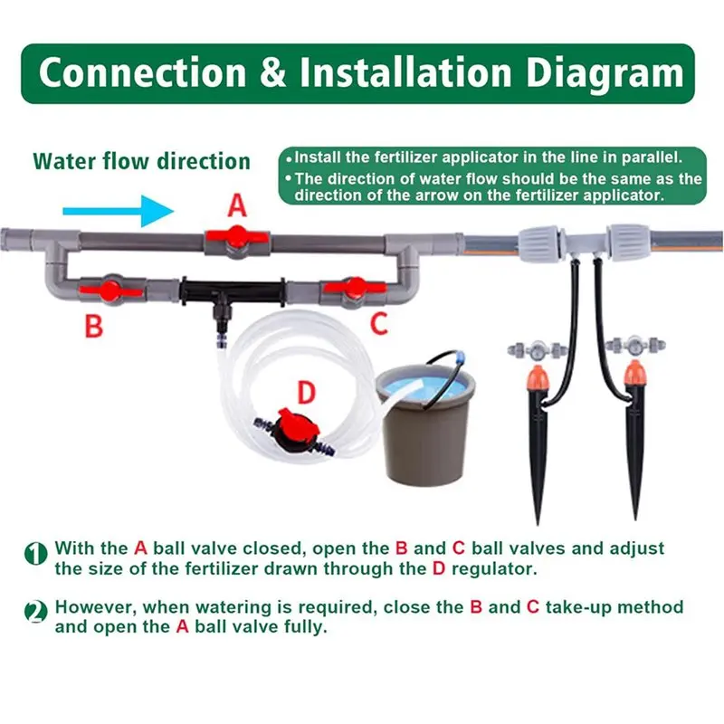 A53Q-2X Irrigation Venturi Fertilizing Injector Kit - 3/4 Inch Mixer Injectors For Agriculture Water Drip Irrigation Tube