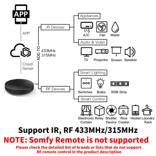 Imagen 2 del producto Tuya WiFi IR RF Control remoto automatización del hogar inteligente repetir aire acondicionado TV para la aplicación Smart Life funciona con Google Home Alexa