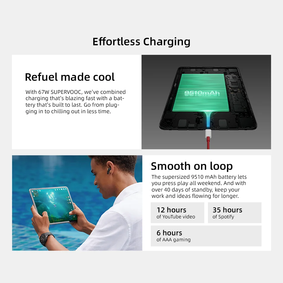 Global Version OnePlus Pad 2 Snapdragon 8 Gen 3 12.1'' 3K 144Hz LCD Screen 9510mAh Battery 67W SUPERVOOC Tablet PC
