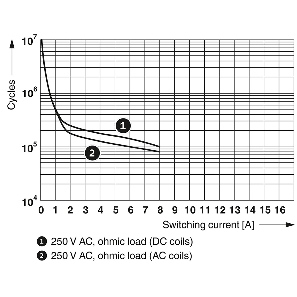 20 PCS 2906287 REL-MR-BL-230AC/21-21 Relé Único